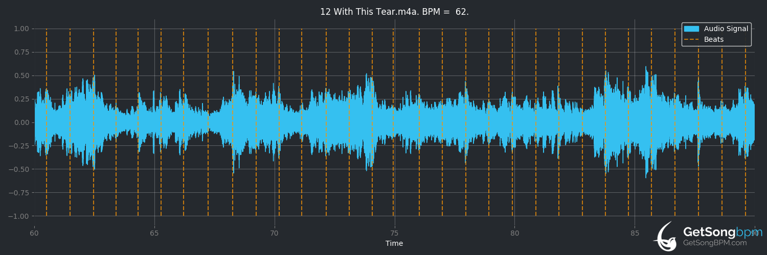 bpm analysis for With This Tear (Céline Dion)