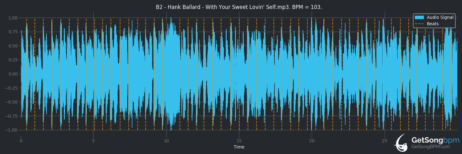 bpm analysis for With Your Sweet Lovin' Self (Hank Ballard)