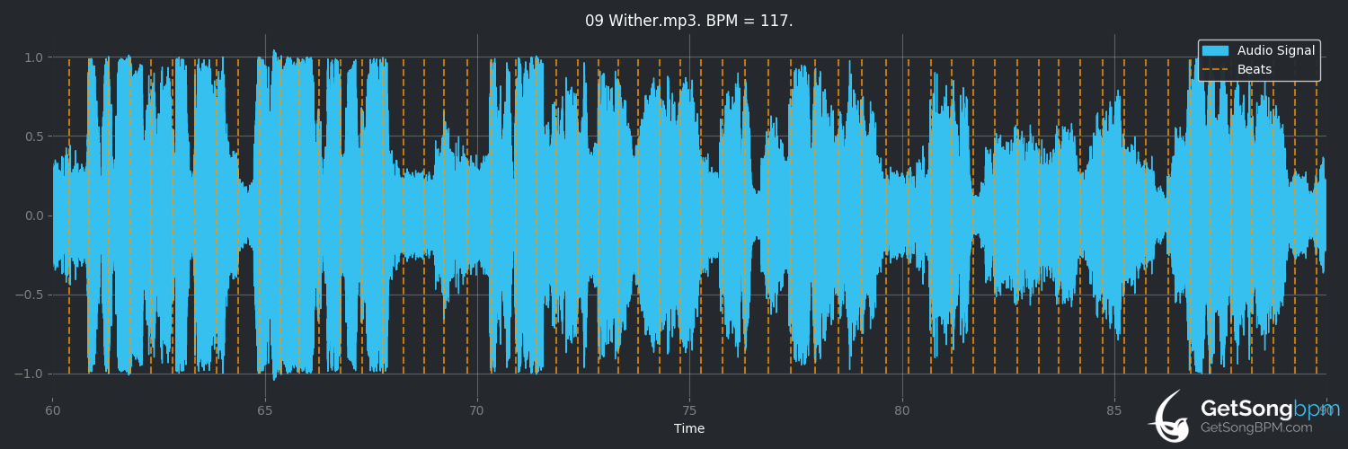 bpm analysis for Wither (Frank Ocean)