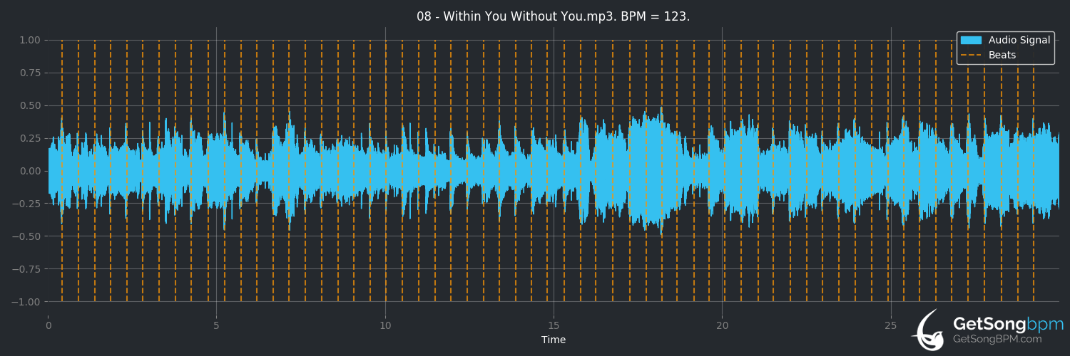 bpm analysis for Within You Without You (The Beatles)