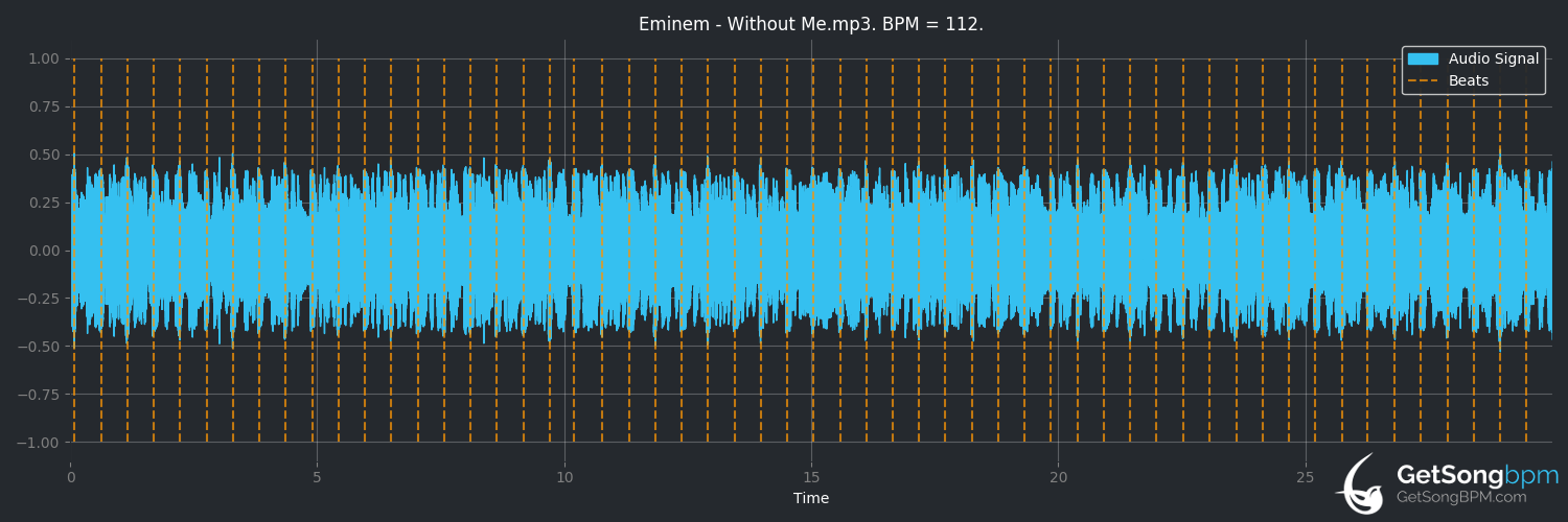 bpm analysis for Without Me (Eminem)