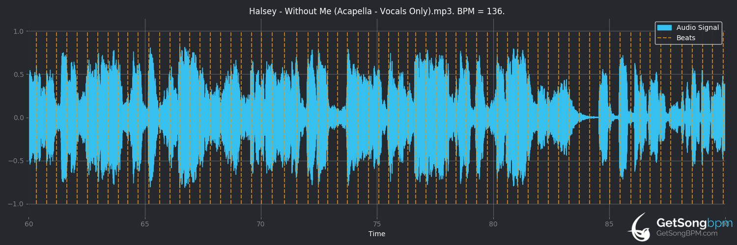 bpm analysis for Without Me (Halsey)