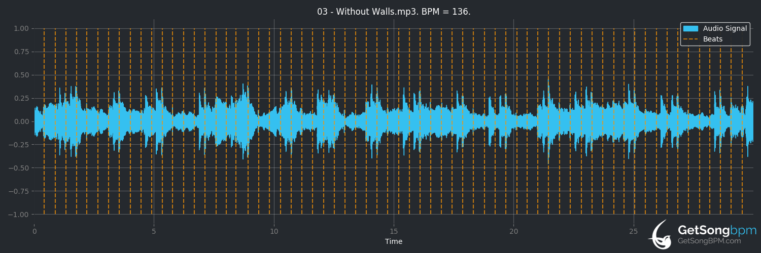 bpm analysis for Without Walls (IQ)