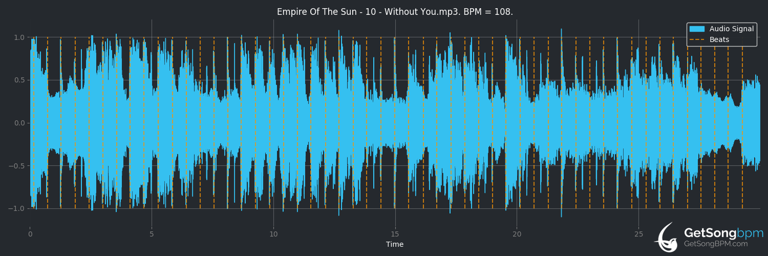 bpm analysis for Without You (Empire of the Sun)