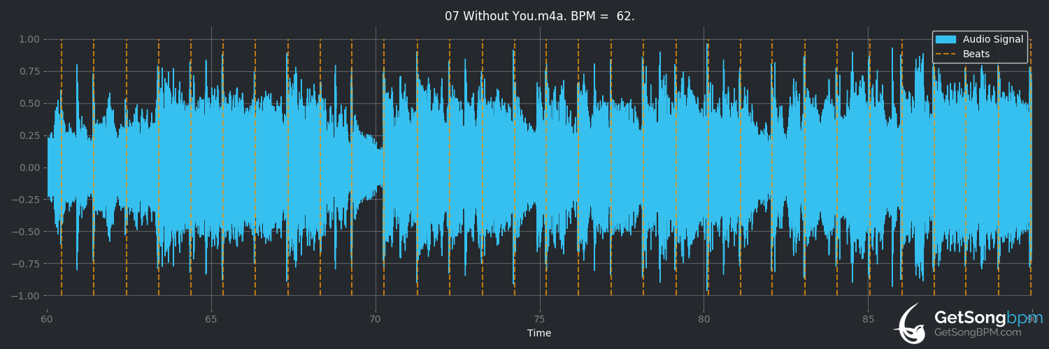 bpm analysis for Without You (Mariah Carey)