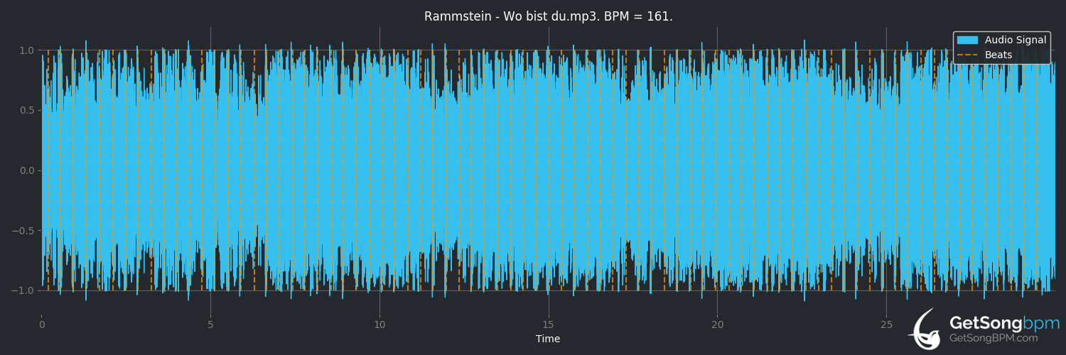 bpm analysis for Wo bist du (Rammstein)