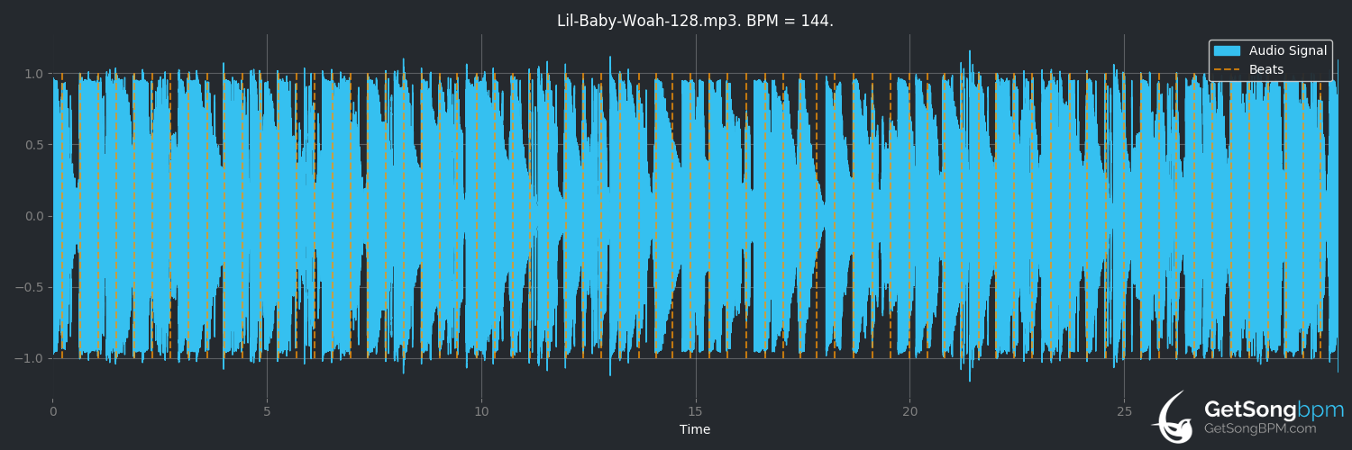 bpm analysis for Woah (Lil Baby)