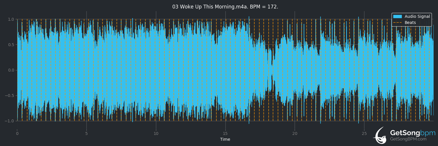 bpm analysis for Woke Up This Morning (Nickelback)