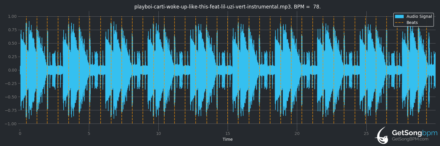 bpm analysis for wokeuplikethis* (Playboi Carti)