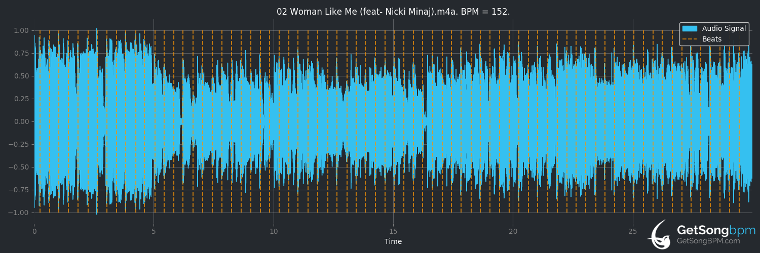 bpm analysis for Woman Like Me (feat. Nicki Minaj) (Little Mix)