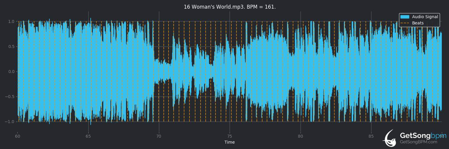 bpm analysis for Woman's World (Little Mix)