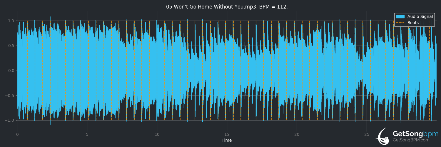 bpm analysis for Won't Go Home Without You (Maroon 5)