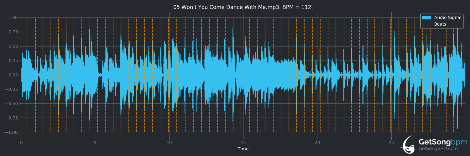 bpm analysis for Won't You Come Dance With Me (Commodores)