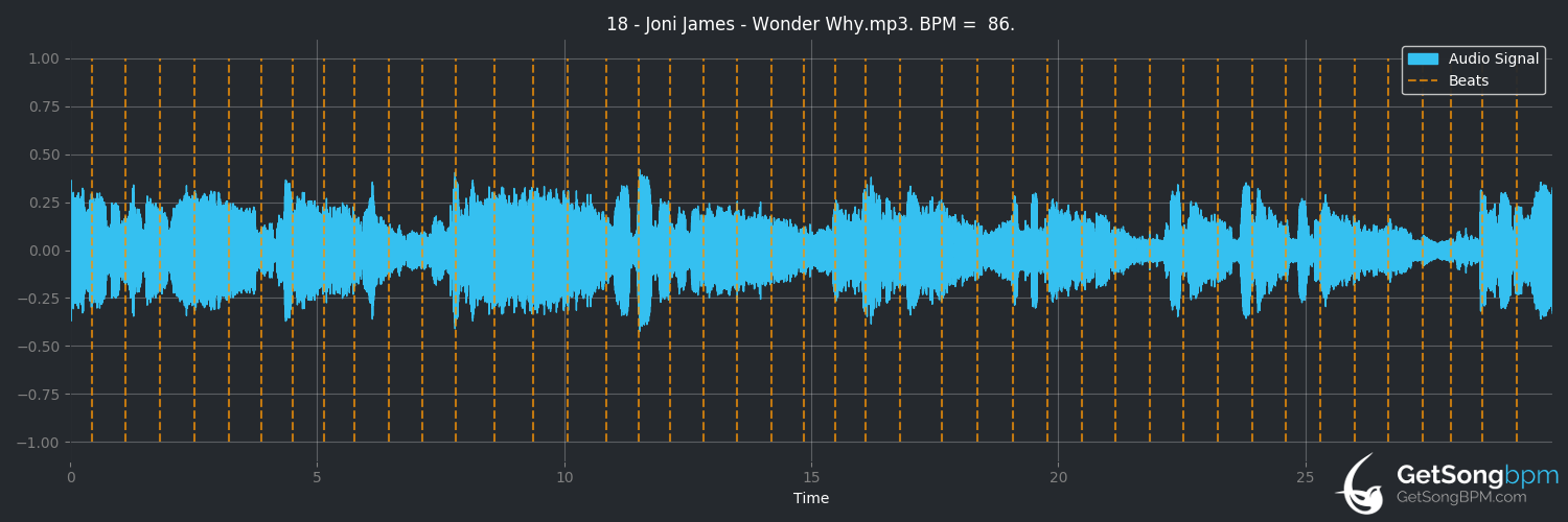 bpm analysis for Wonder Why (Joni James)