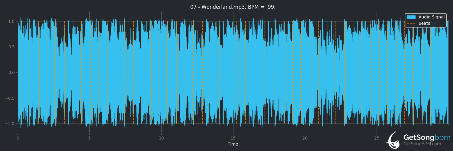 bpm analysis for Wonderland (Blutengel)