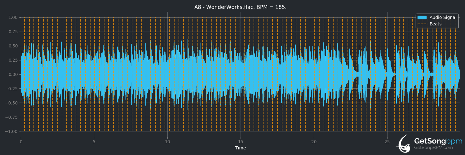 bpm analysis for WonderWorks (PrismCorp Virtual Enterprises)