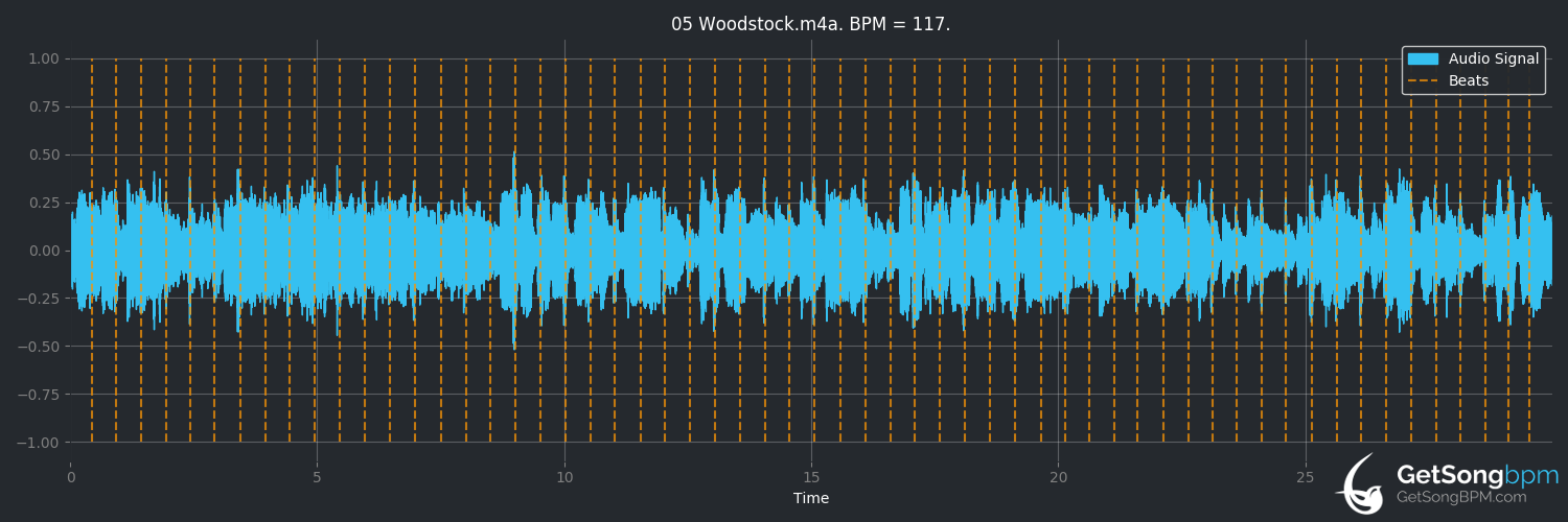 bpm analysis for Woodstock (Crosby, Stills, Nash & Young)