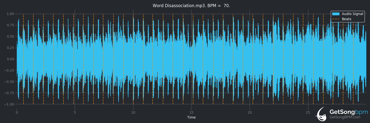 bpm analysis for Word Disassociation (Lemon Demon)