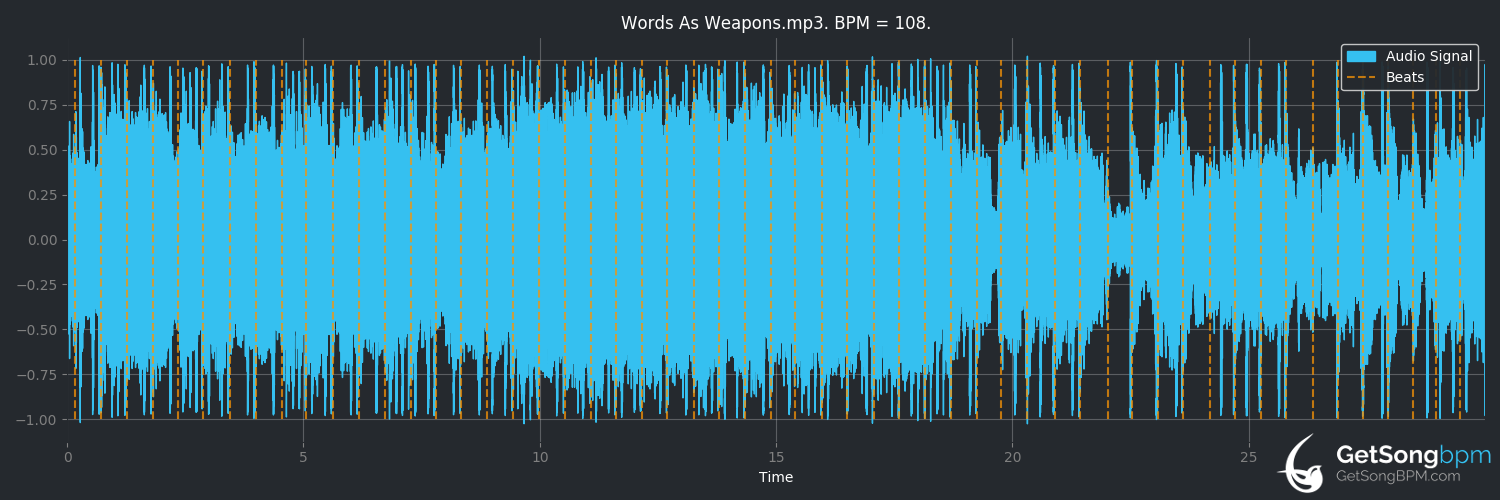 bpm analysis for Words as Weapons (Seether)