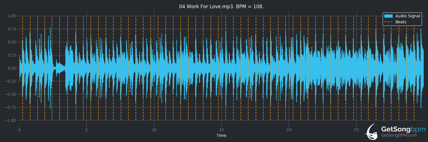 bpm analysis for Work for Love (Ministry)