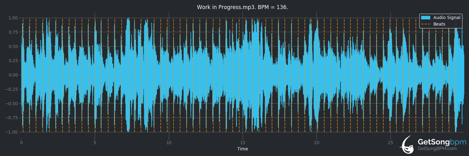 bpm analysis for Work in Progress (Alan Jackson)