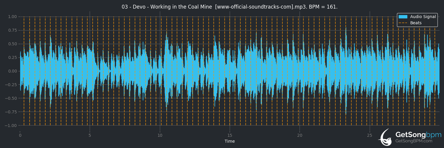 bpm analysis for Working in the Coal Mine (DEVO)