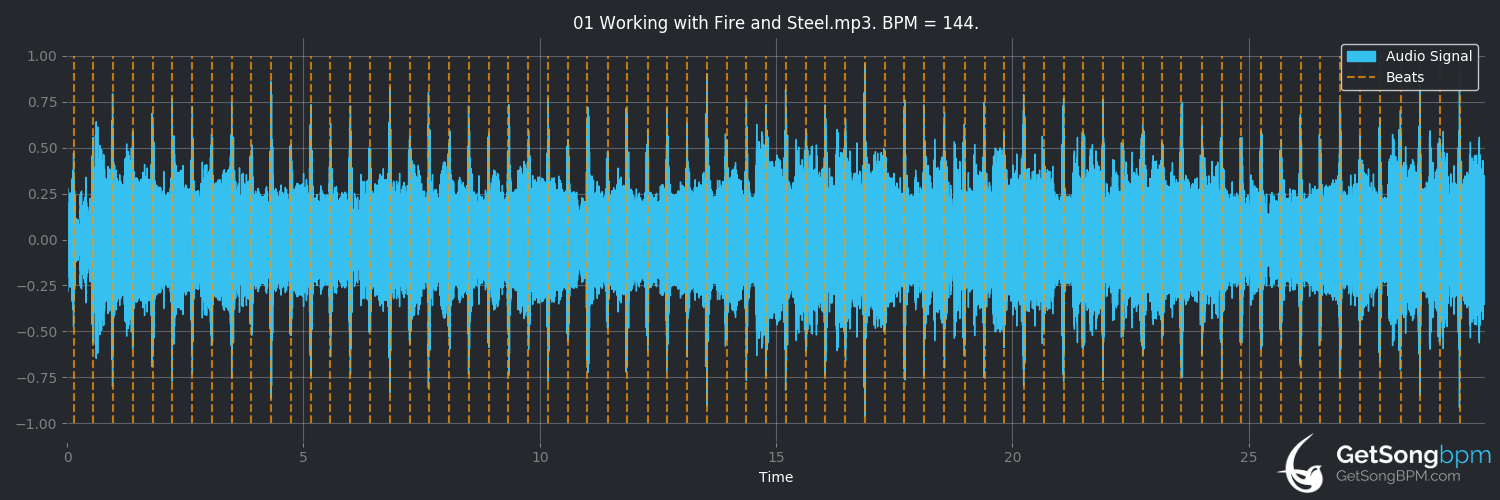 bpm analysis for Working With Fire and Steel (China Crisis)