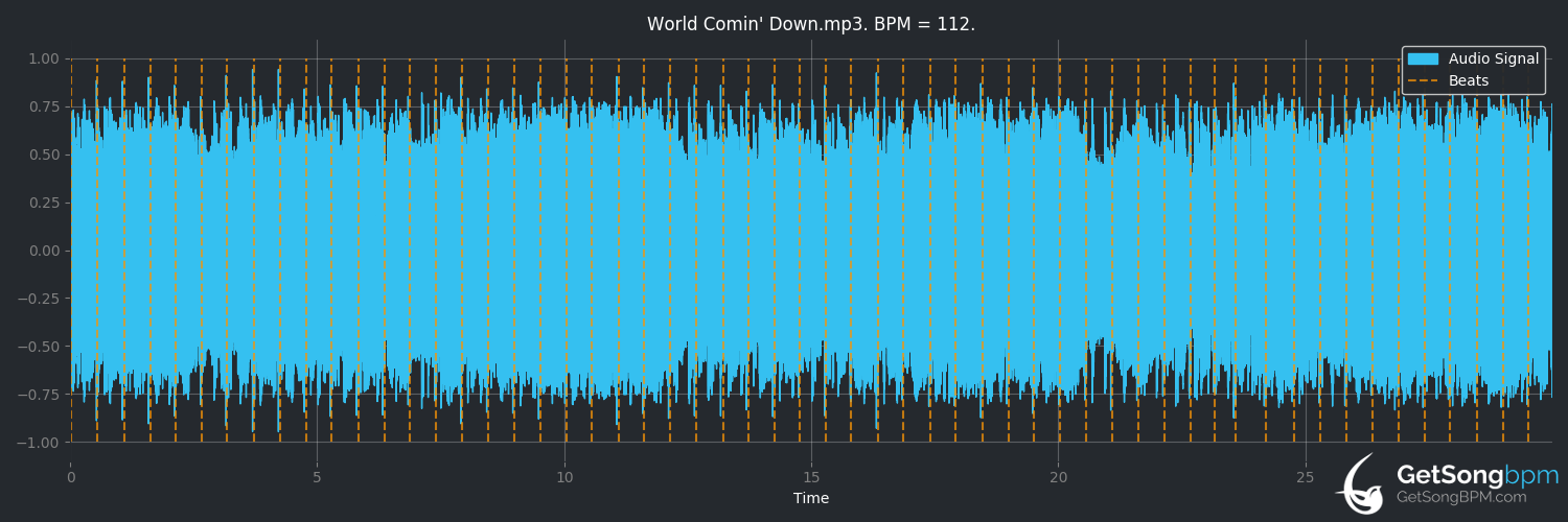 bpm analysis for World Comin' Down (Billy Idol)