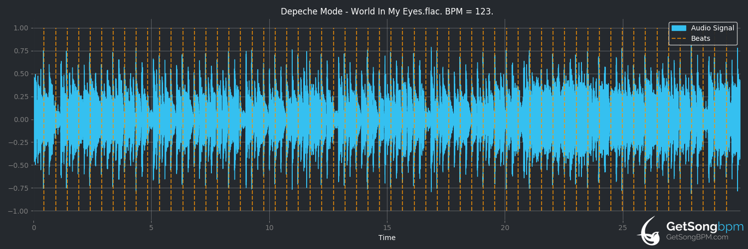 bpm analysis for World in My Eyes (Depeche Mode)