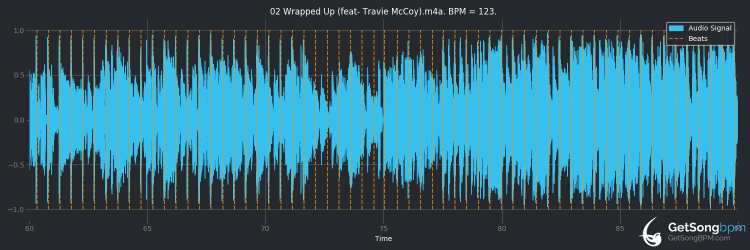 bpm analysis for Wrapped Up (feat. Travie McCoy) (Olly Murs)
