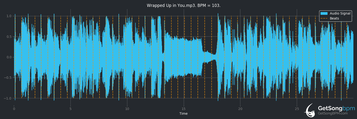 bpm analysis for Wrapped Up in You (Garth Brooks)