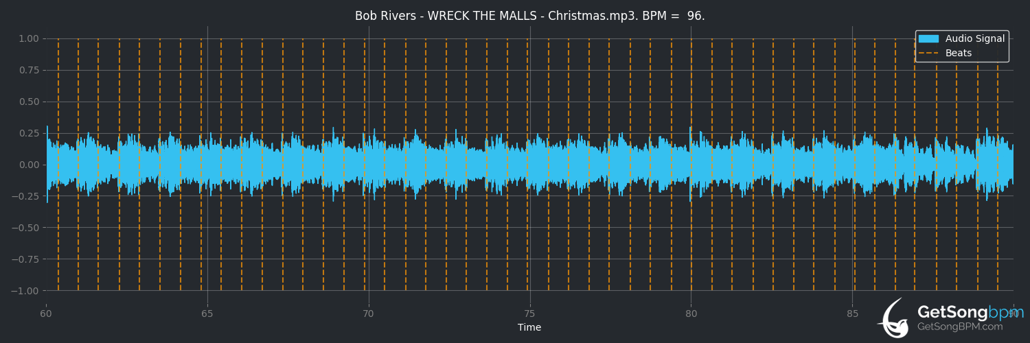 bpm analysis for Wreck the Malls (Bob Rivers)