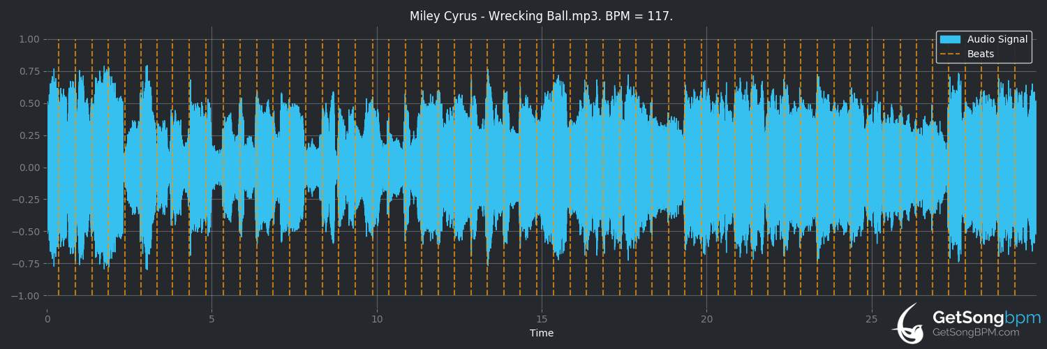 bpm analysis for Wrecking Ball (Miley Cyrus)