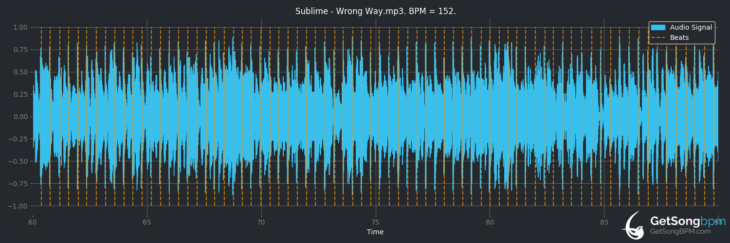 bpm analysis for Wrong Way (Sublime)