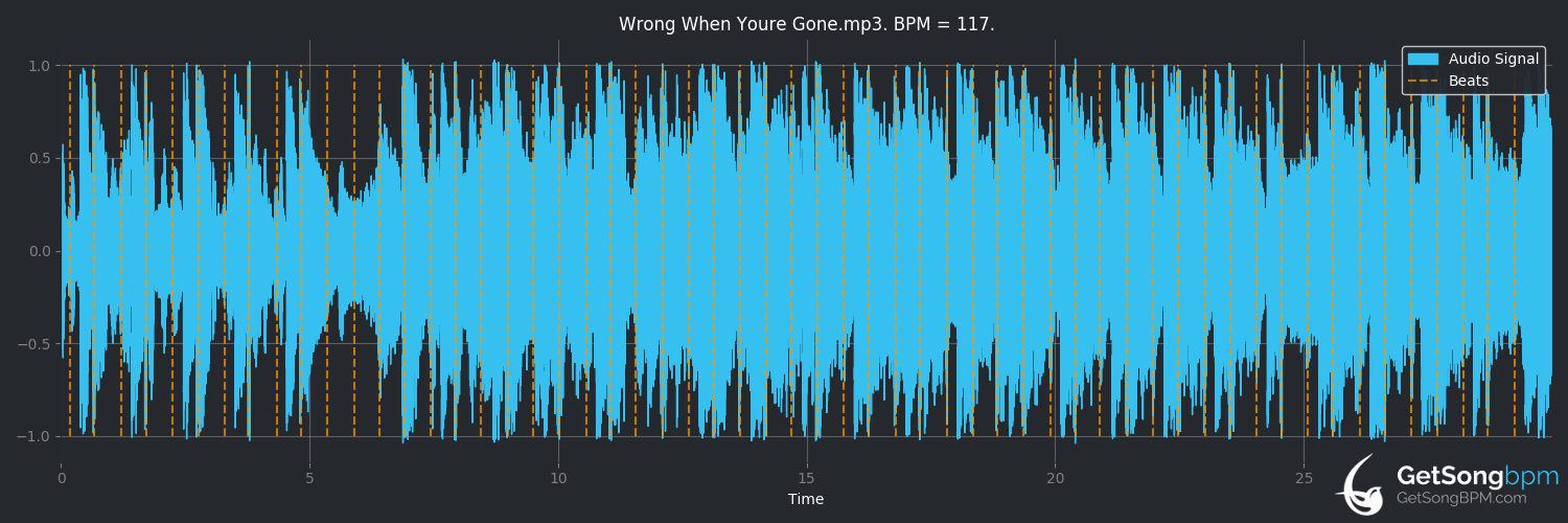 bpm analysis for Wrong When You're Gone (Jennifer Lopez)
