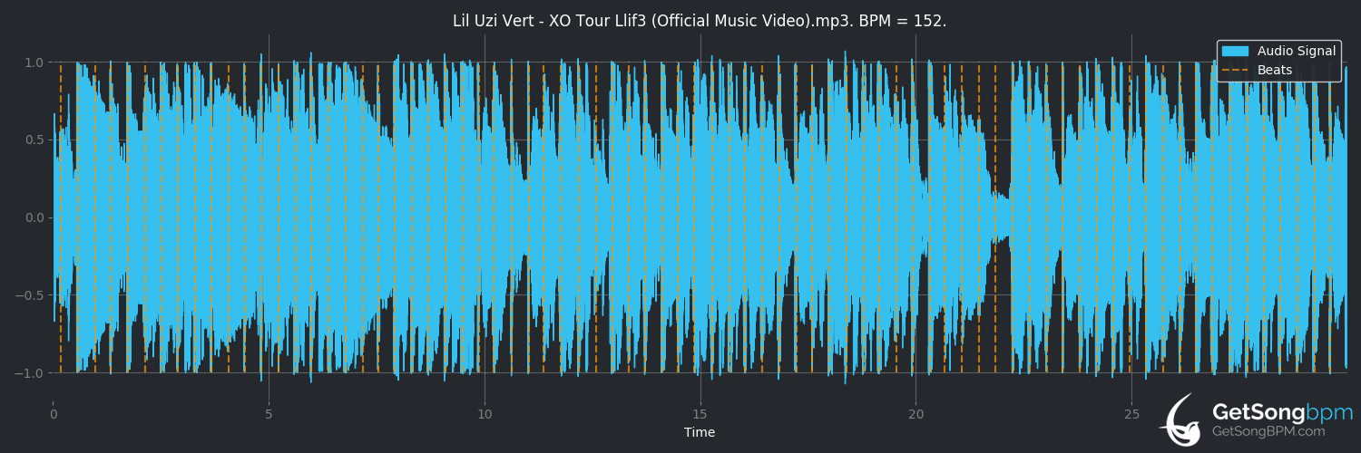 bpm analysis for XO TOUR Llif3 (Lil Uzi Vert)
