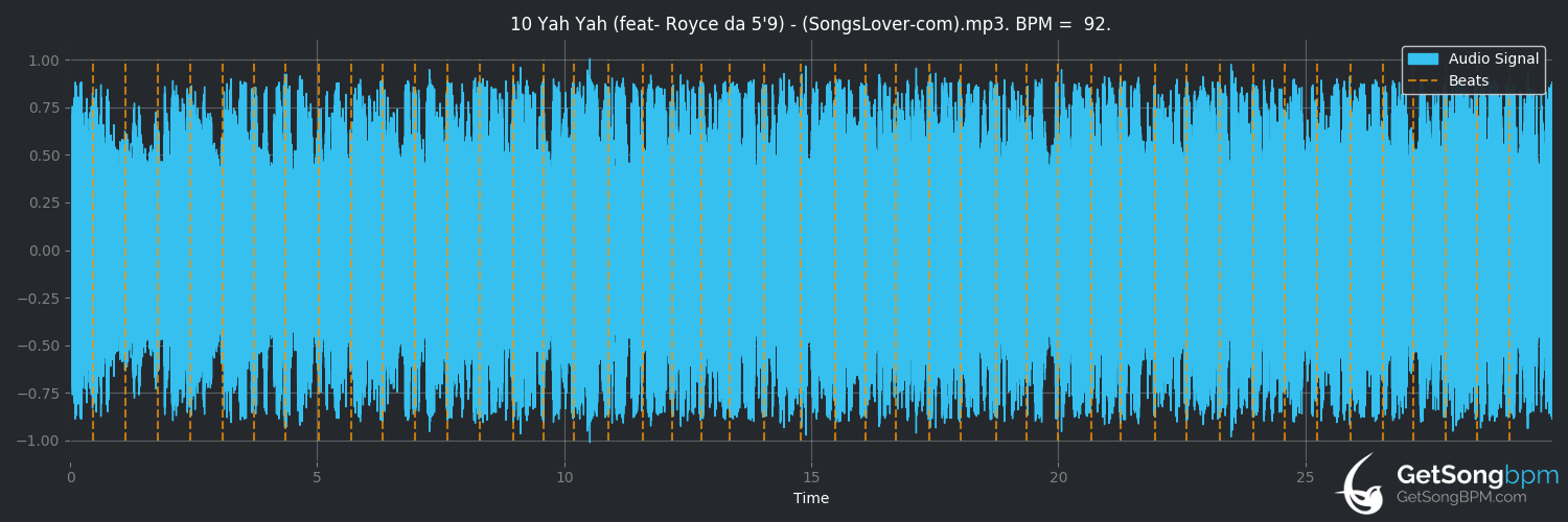 bpm analysis for Yah Yah (feat. Royce Da 5'9