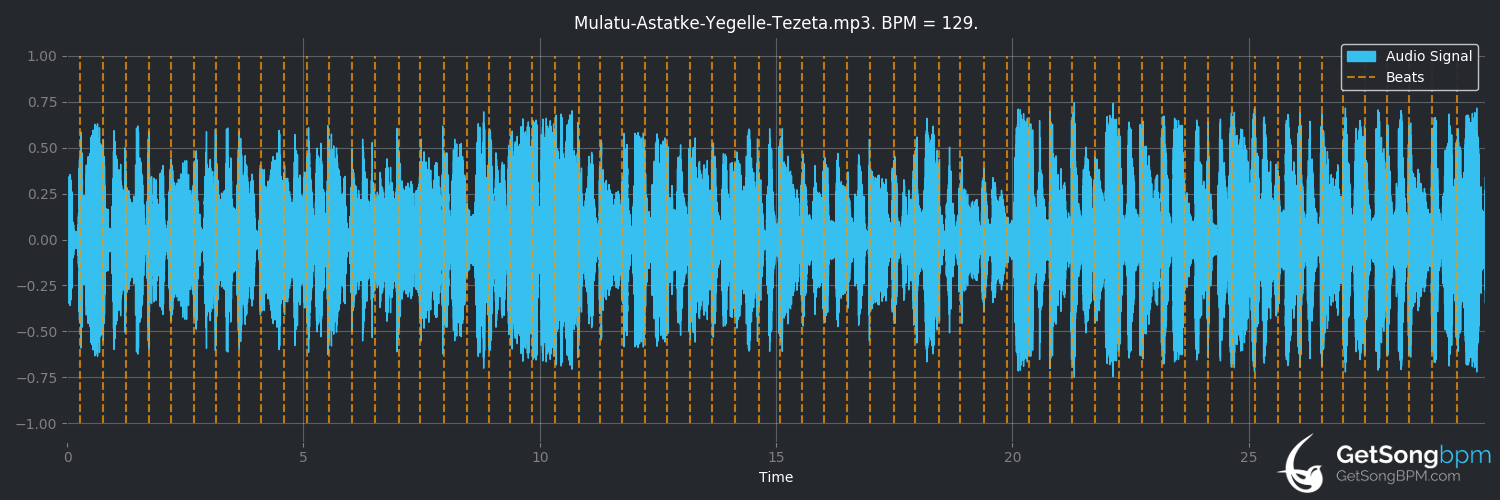 bpm analysis for Yegelle Tezeta (Mulatu Astatke)