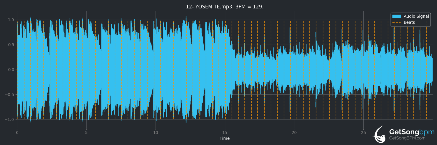 bpm analysis for YOSEMITE (Travis Scott)