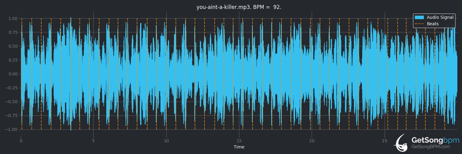 bpm analysis for You Ain't a Killer (Big Punisher)