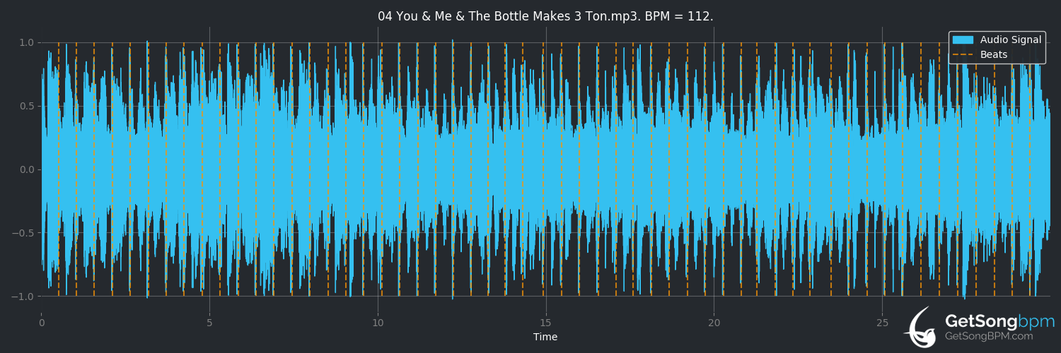 bpm analysis for You & Me & the Bottle Makes 3 Tonight (Baby) (Big Bad Voodoo Daddy)
