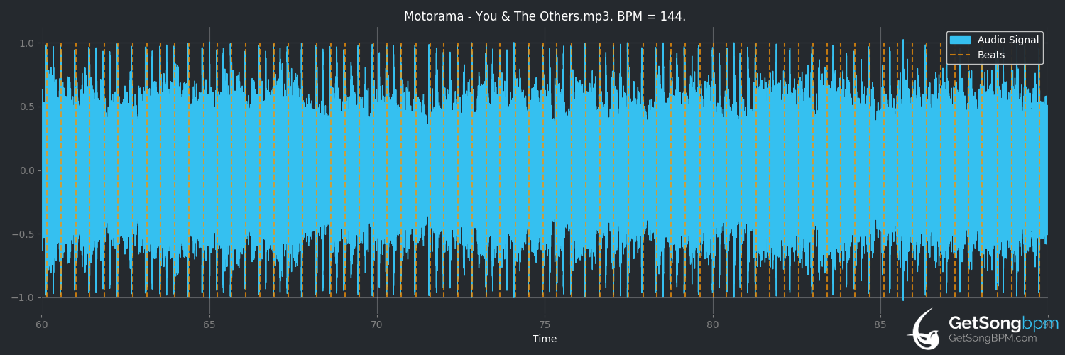 bpm analysis for You & The Others (Motorama)