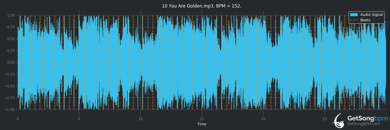 bpm analysis for You Are Golden (Incognito)