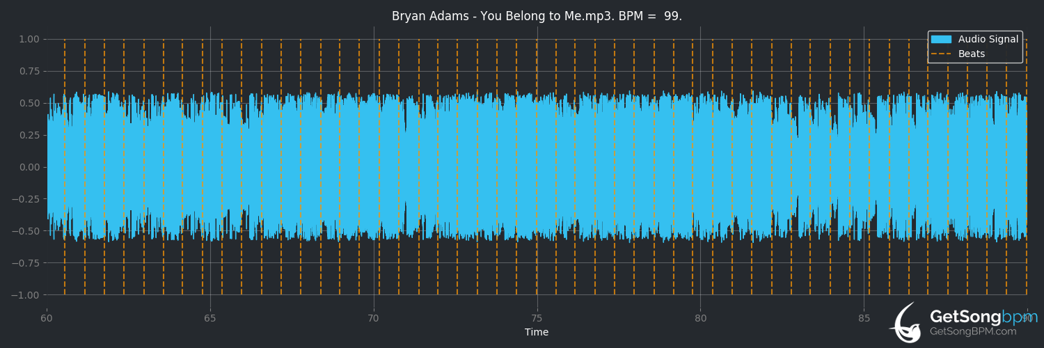 bpm analysis for You Belong to Me (Bryan Adams)