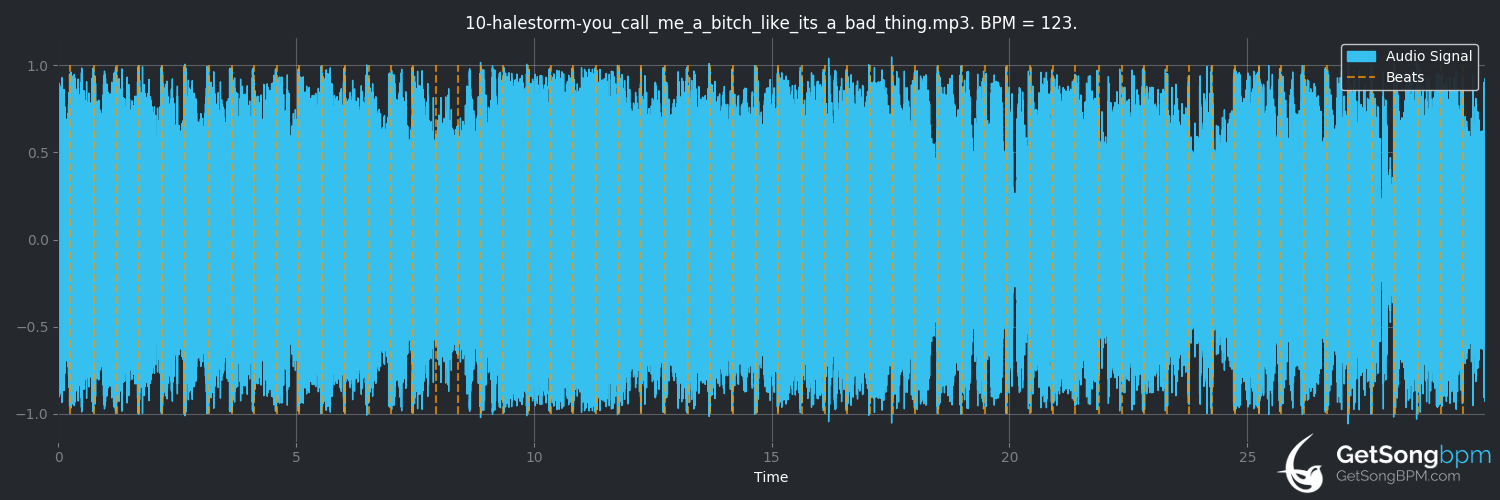 bpm analysis for You Call Me a Bitch Like It's a Bad Thing (Halestorm)