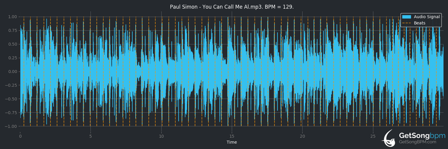 bpm analysis for You Can Call Me Al (Paul Simon)