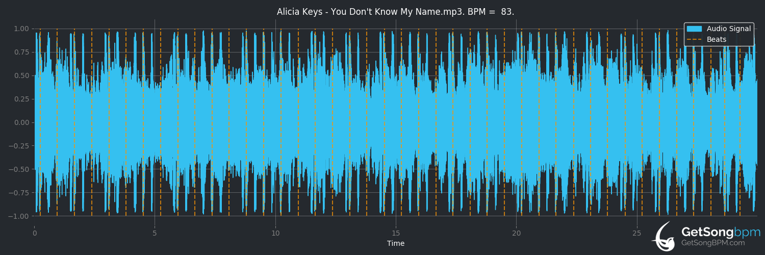 bpm analysis for You Don't Know My Name (Alicia Keys)