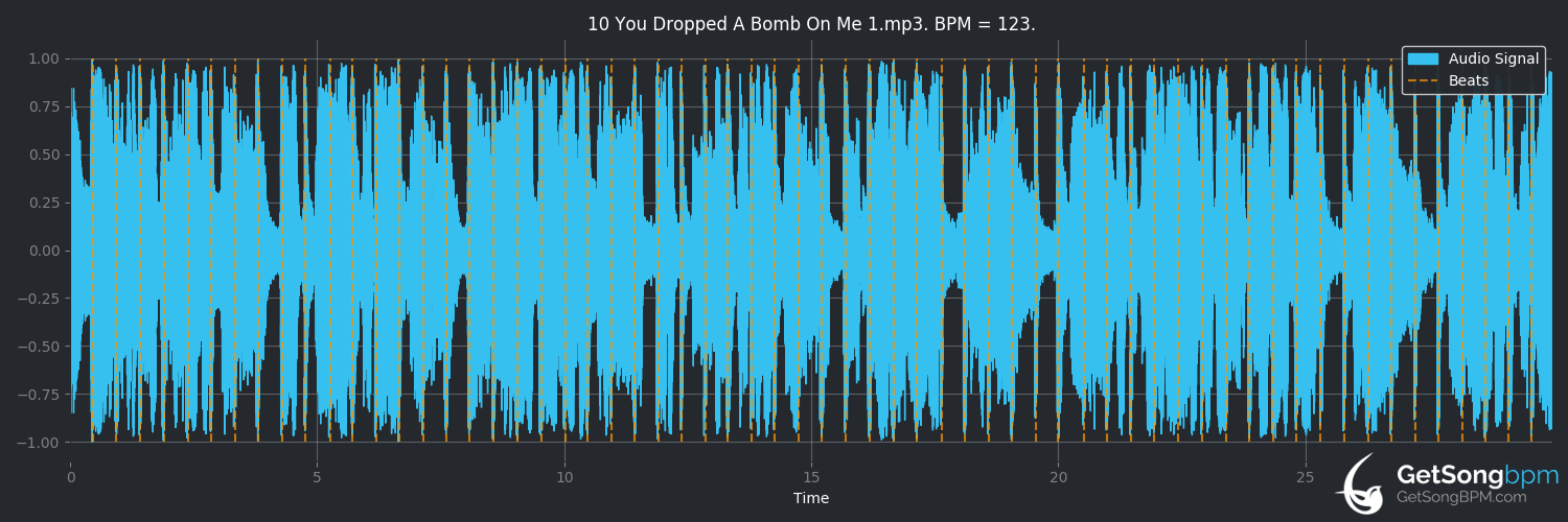 bpm analysis for You Dropped a Bomb on Me (The Gap Band)