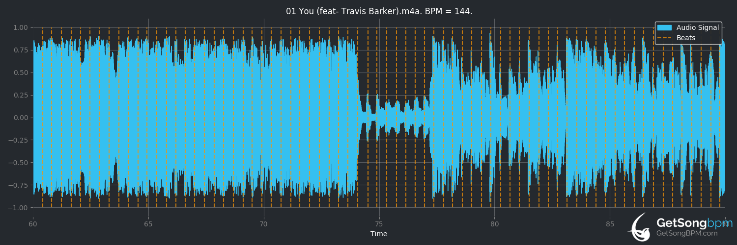 bpm analysis for You (feat. Travis Barker) (James Arthur)