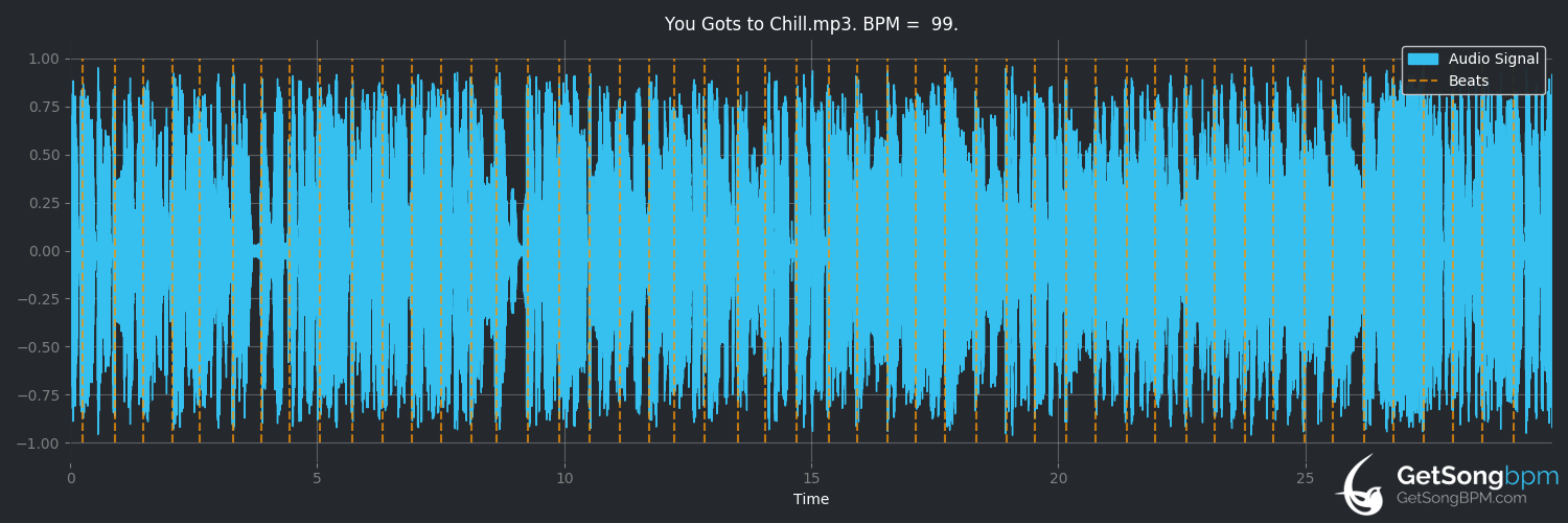 bpm analysis for You Gots to Chill (EPMD)